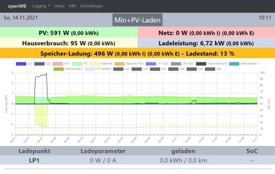 openWB um 10:15Uhr