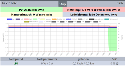 Status openWB mit PV.png