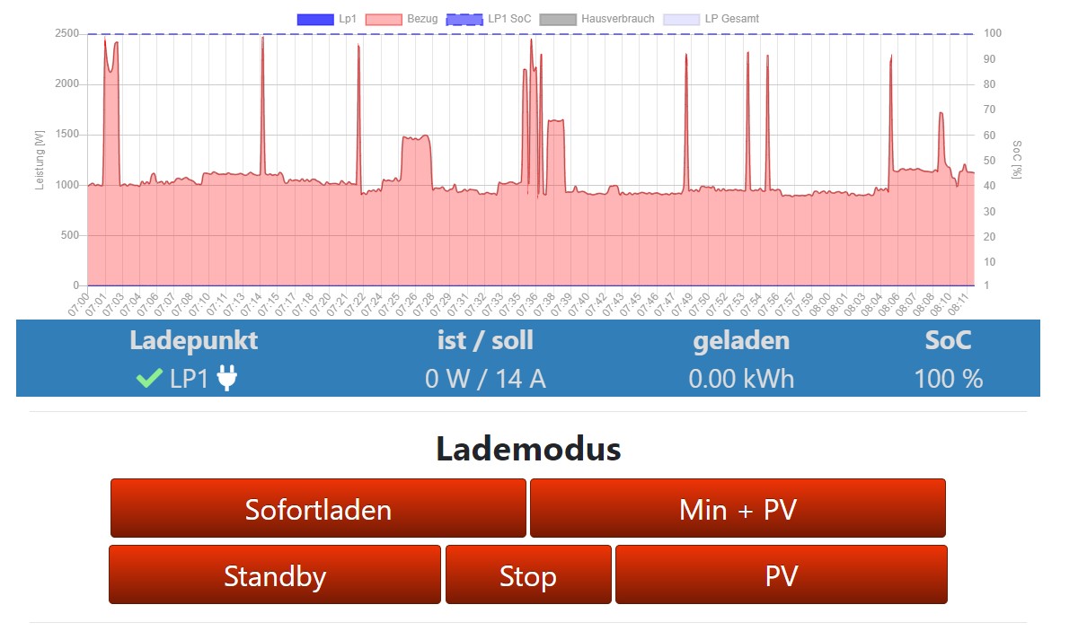 WebUI (in Chrome) nach "automatische Modusänderung"