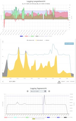 PV-Laden 2021-11-22.jpg