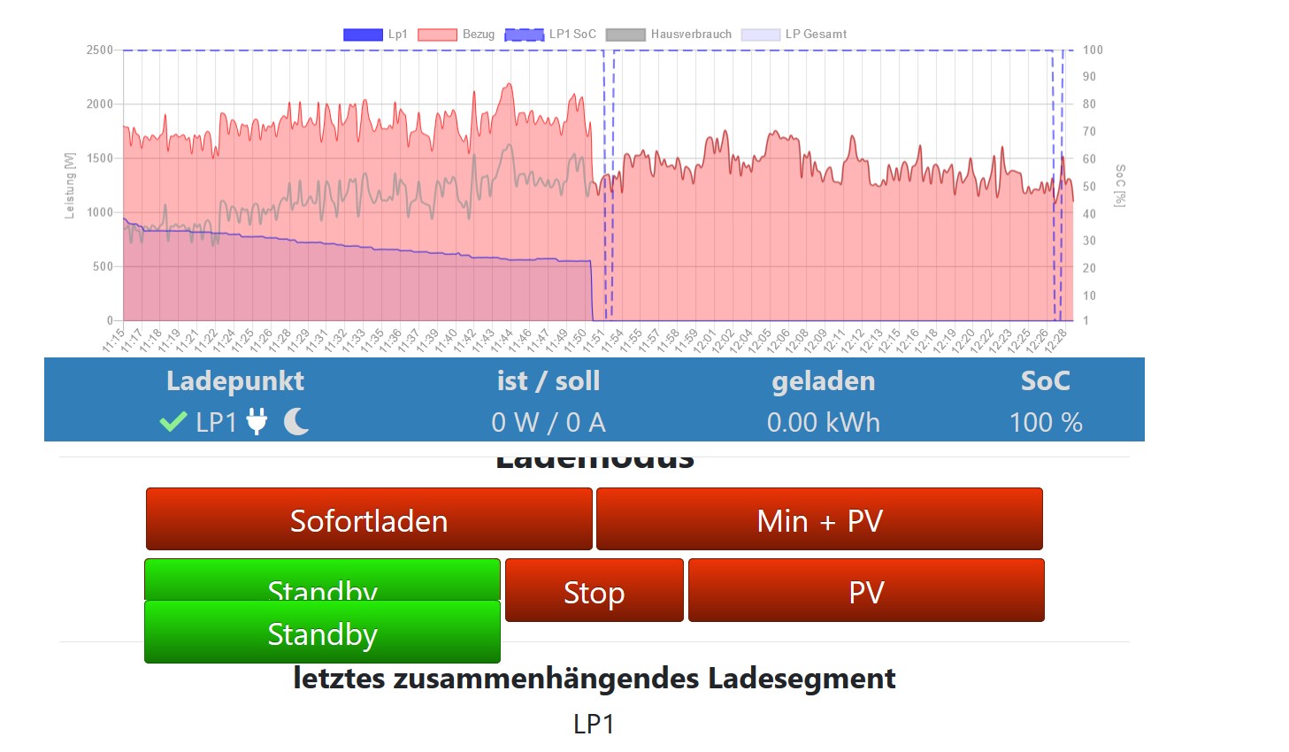 DarstellungsfehlerFFNachShiftReload.jpg