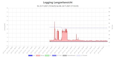 langzeit.JPG