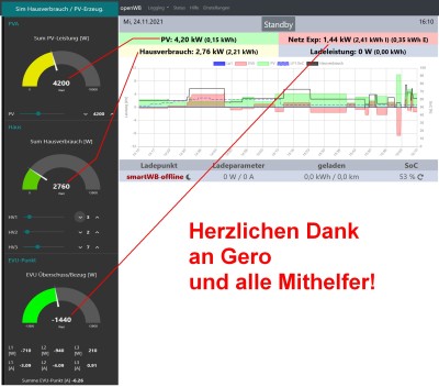 2021125_dasboard_und_oWB.jpg