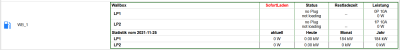 Einbindung der openWB mit Statistiken