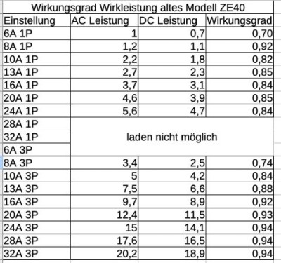 wirkungsgrad_Strom_Zoe.jpg