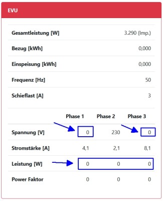 Node_Red_openWB_1.9.250_verzoegerte_Anzeige.jpg