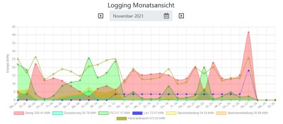 geladen_Monatsansicht-2.JPG