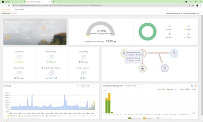 SolaX Cloud Ansicht