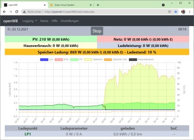 openWB