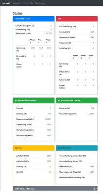 openWB Status