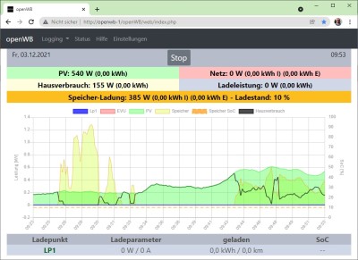 openWB um 9:53Uhr