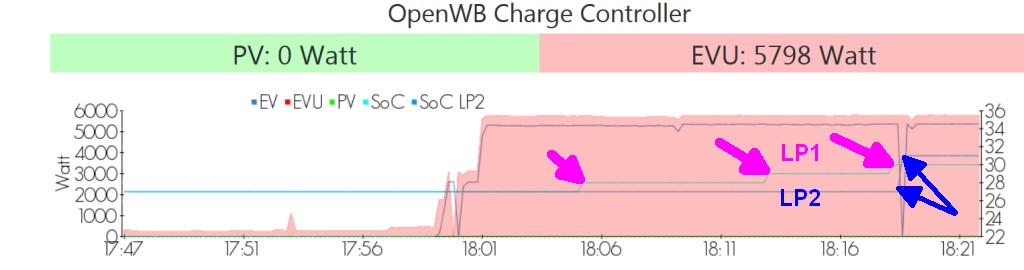 v1.2_i3-SoC_LP1_2_unterschiedlich.jpg