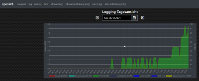 Log_Day.png