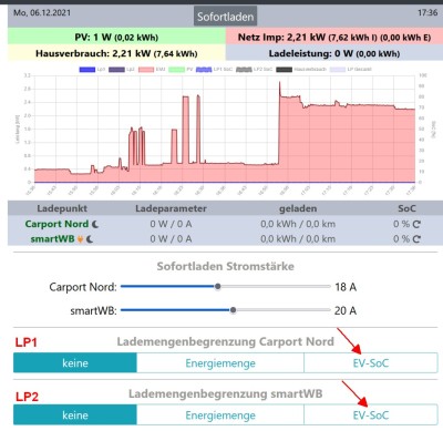 20211206_oWB_v1.9.250_nightly_EV-SoC-Begrenz_Hauptseite.jpg