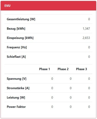 2021-12-06 openWB Status EVU