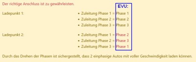 EVU-Phasen_WB-Anschluss.jpg