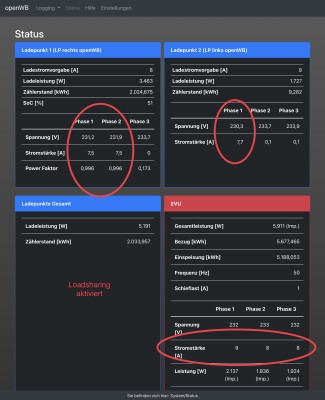 1893 Loadsharing aktiv.jpeg