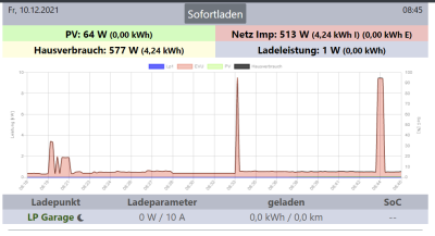 openWB 2021-12-10 v01.PNG