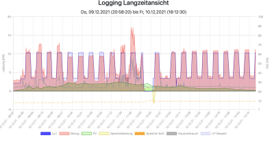 Bildschirmfoto 2021-12-10 um 18.14.26.png