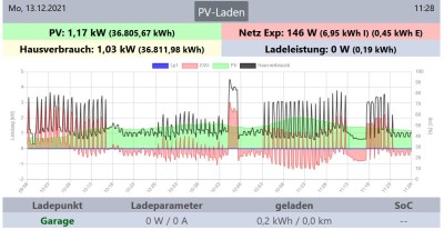 Solaredge openWB.JPG