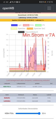 Min.Strom = 7A