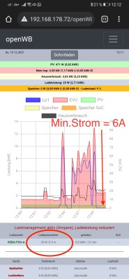 Min.Strom = 7A