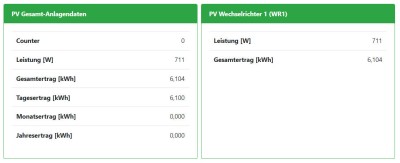 openWB_PV_Daten_falsch.jpg