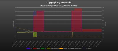 Bildschirmfoto 2021-12-21 um 11.10.29.png