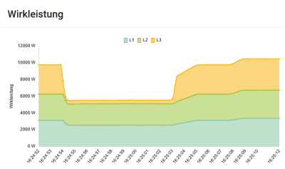 Screenshot Smartmeter