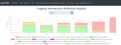 Screenshot 2022-01-07 at 08-50-09 Logging Jahresansicht Aufteilung (nighlty).png