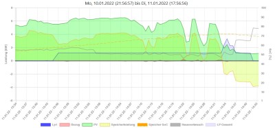 2022-01-11_Logging Langzeitansicht_Zoom.jpg