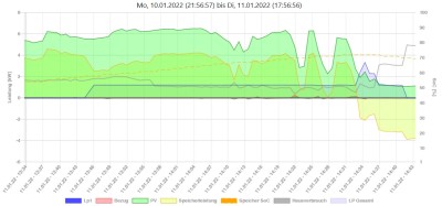 2022-01-11_Logging Langzeitansicht_Zoom.jpg