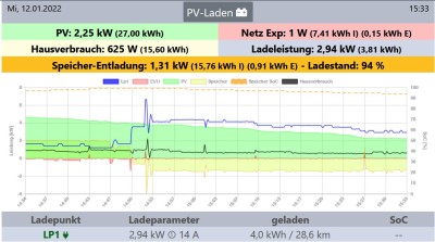 2022-01-12 15_34_02-openWB_LadePhase.jpg